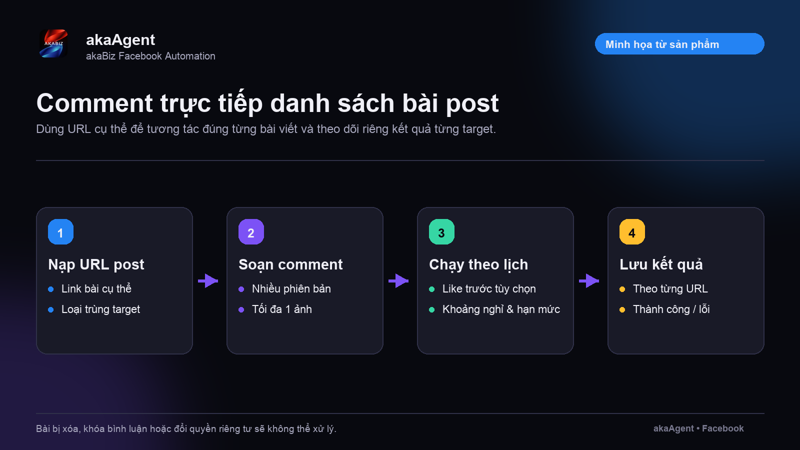 Comment vào danh sách bài post — ảnh minh họa 1