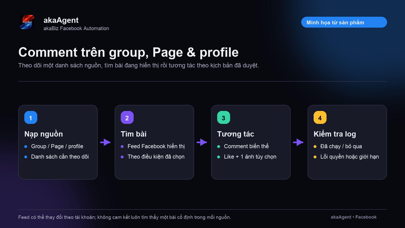 Comment vào danh sách group/page/profile — ảnh minh họa 1