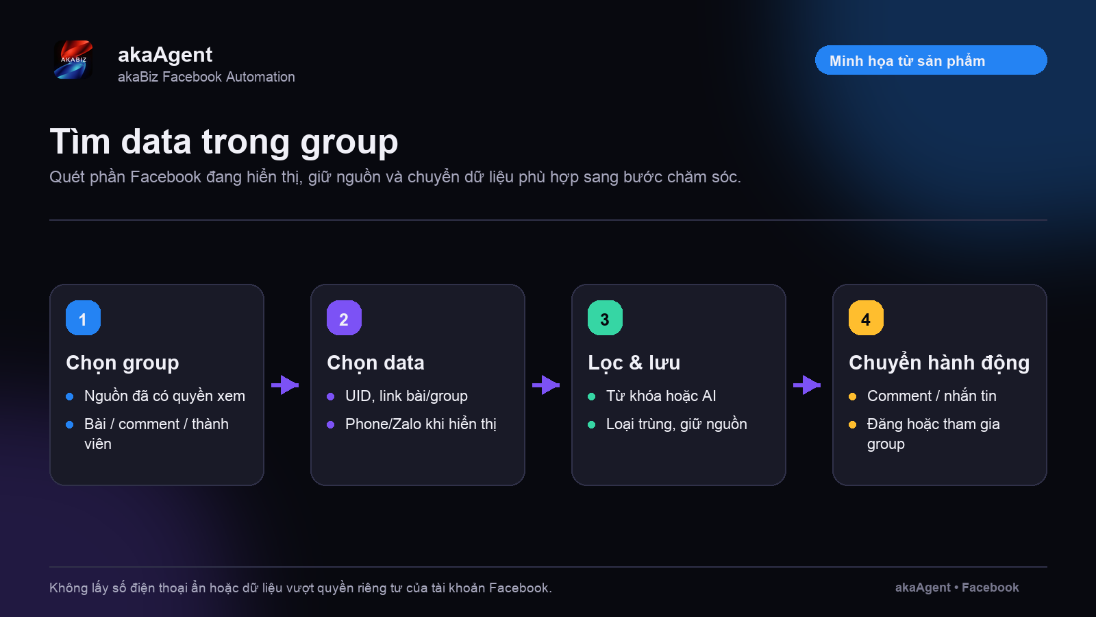 Tìm kiếm data trong group — ảnh minh họa 1