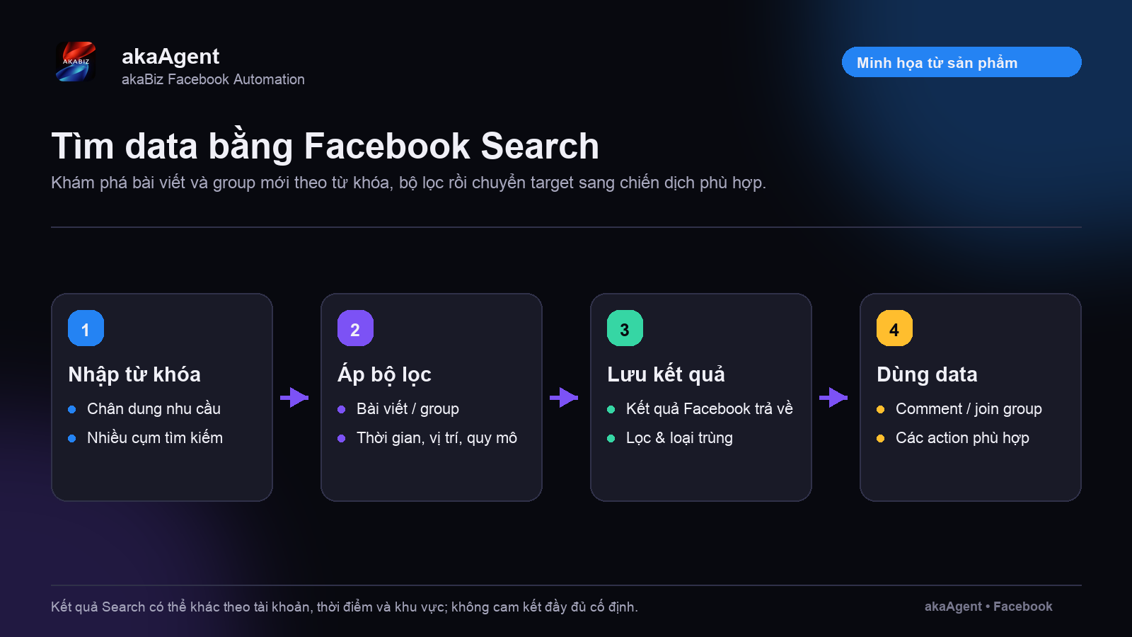 Tìm kiếm data bằng search — ảnh minh họa 1