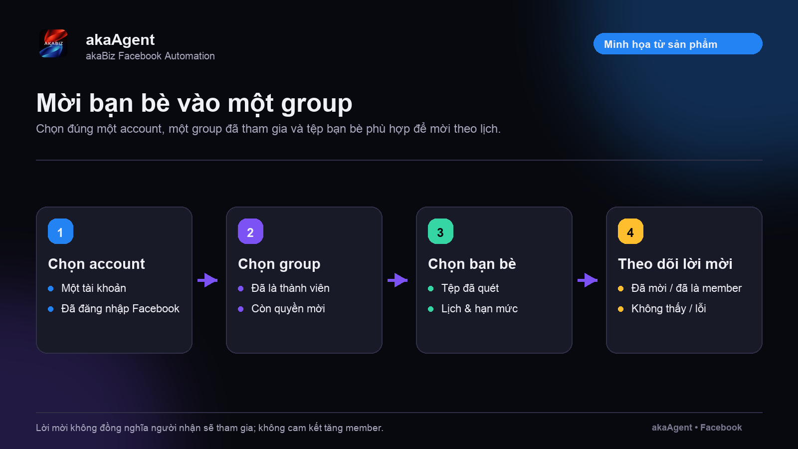 Mời vào group — ảnh minh họa 1