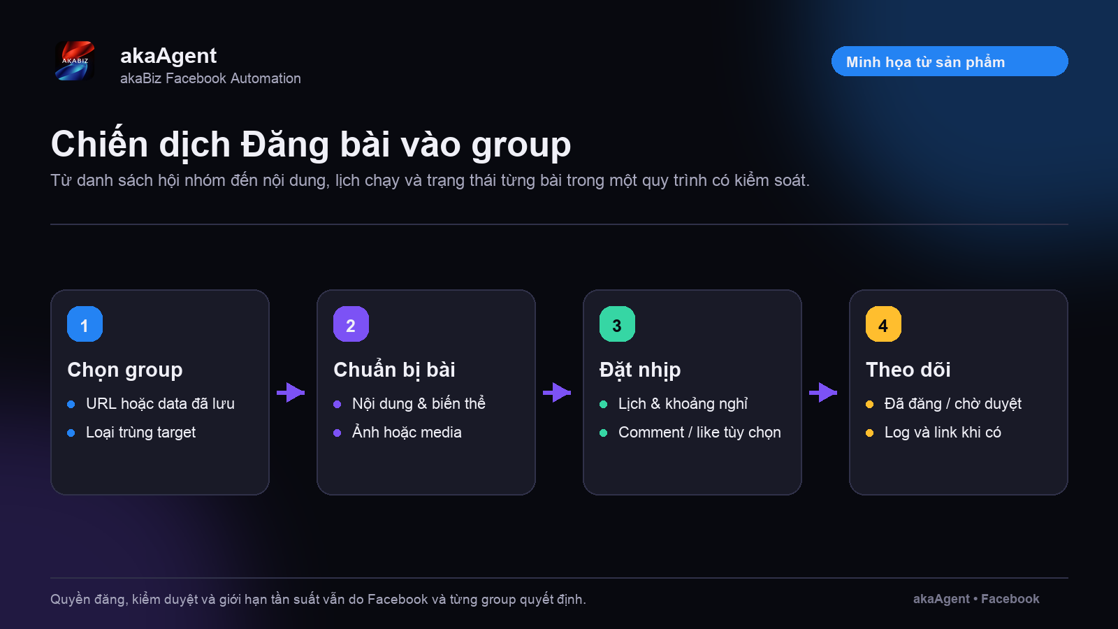 Đăng bài vào group — ảnh minh họa 1