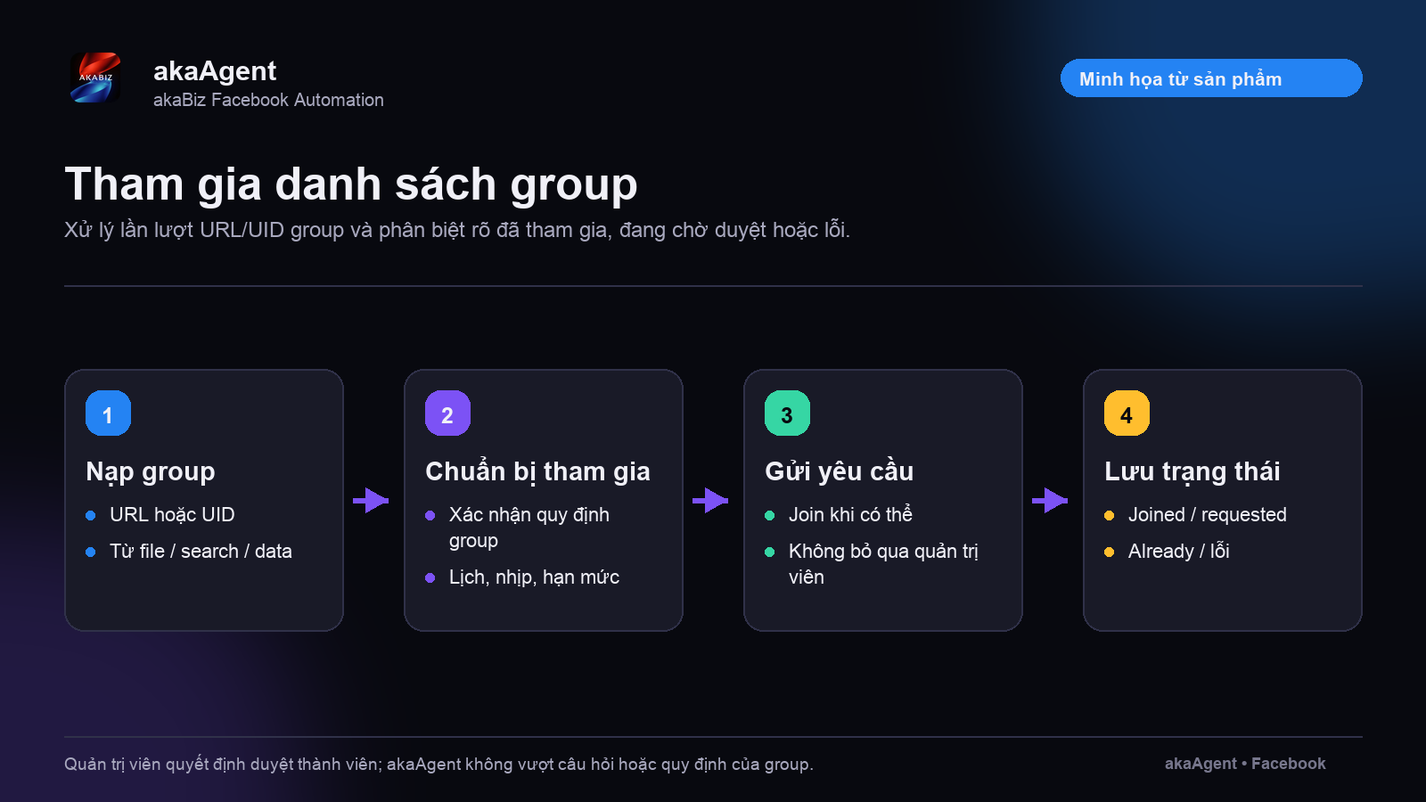 Tham gia vào group — ảnh minh họa 1