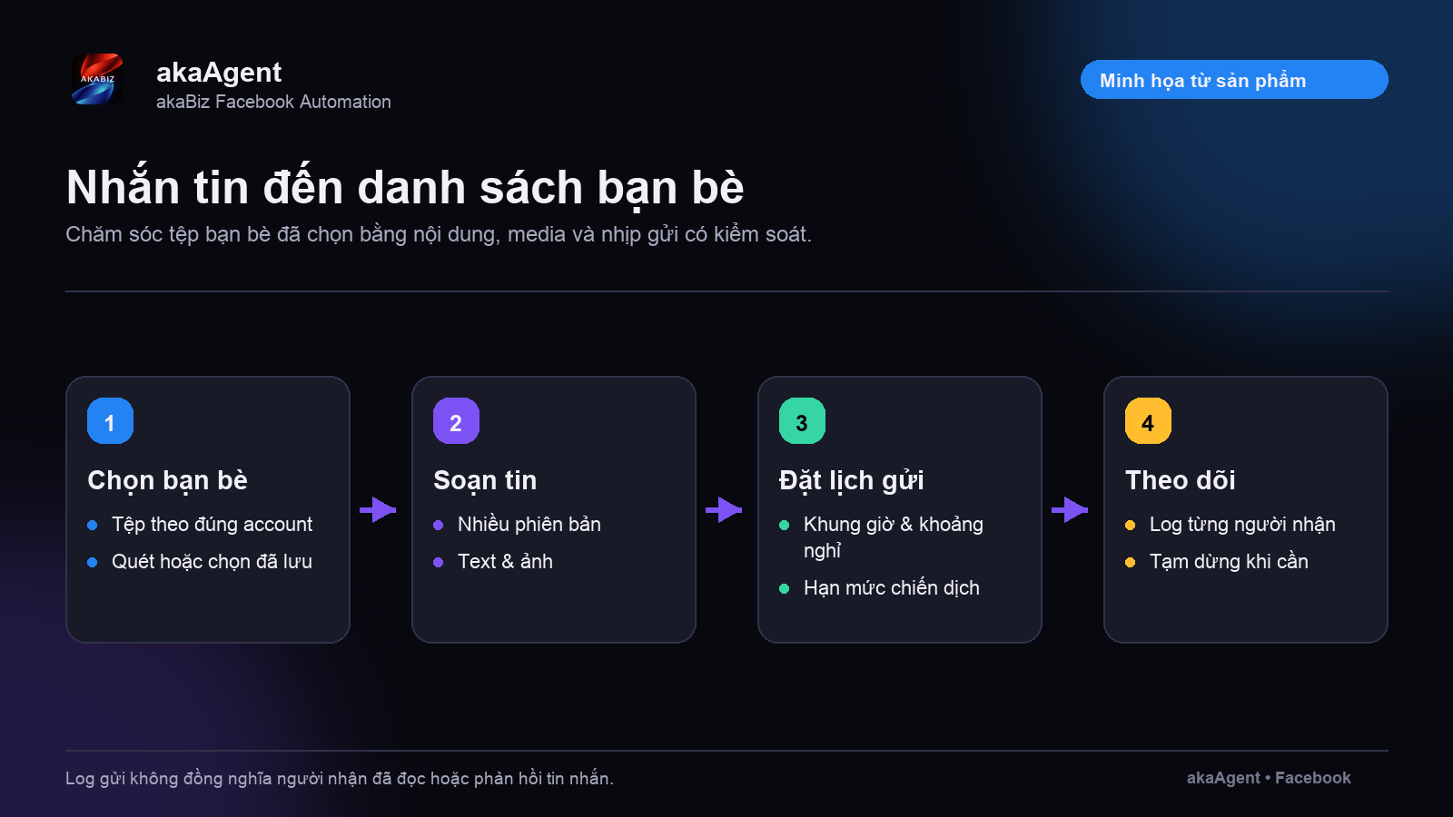 Nhắn tin đến bạn bè — ảnh minh họa 1