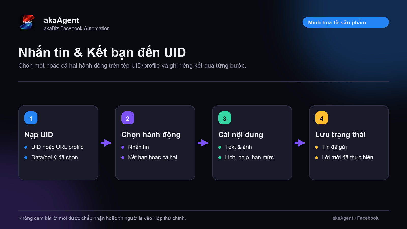 Nhắn tin & Kết bạn đến UID — ảnh minh họa 1