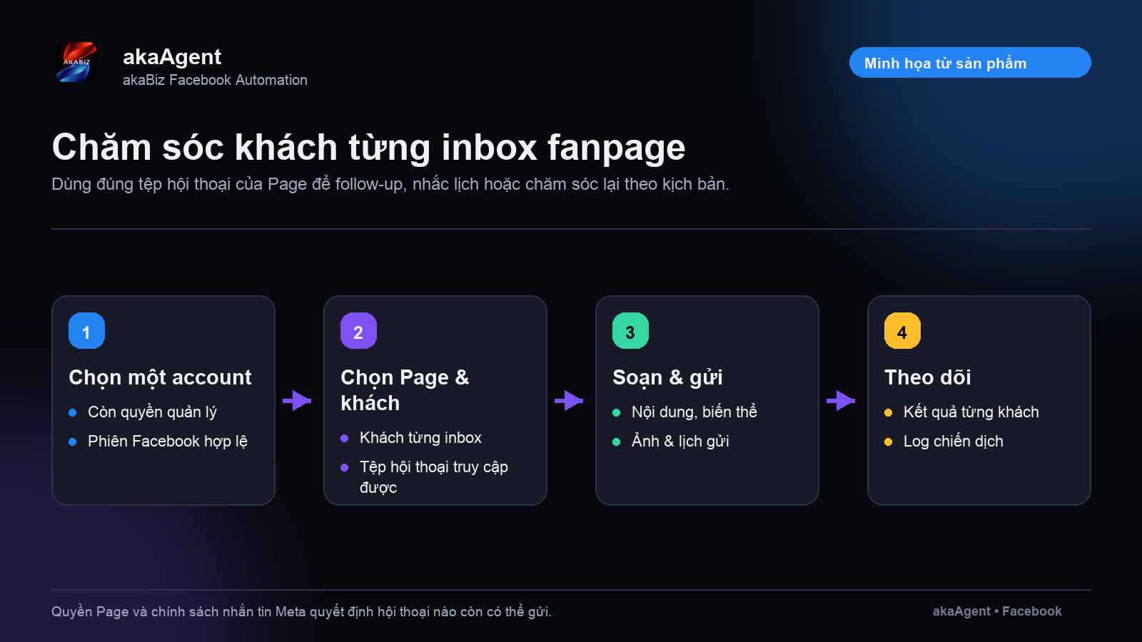 Gửi tin tới khách từng inbox fanpage — ảnh minh họa 1