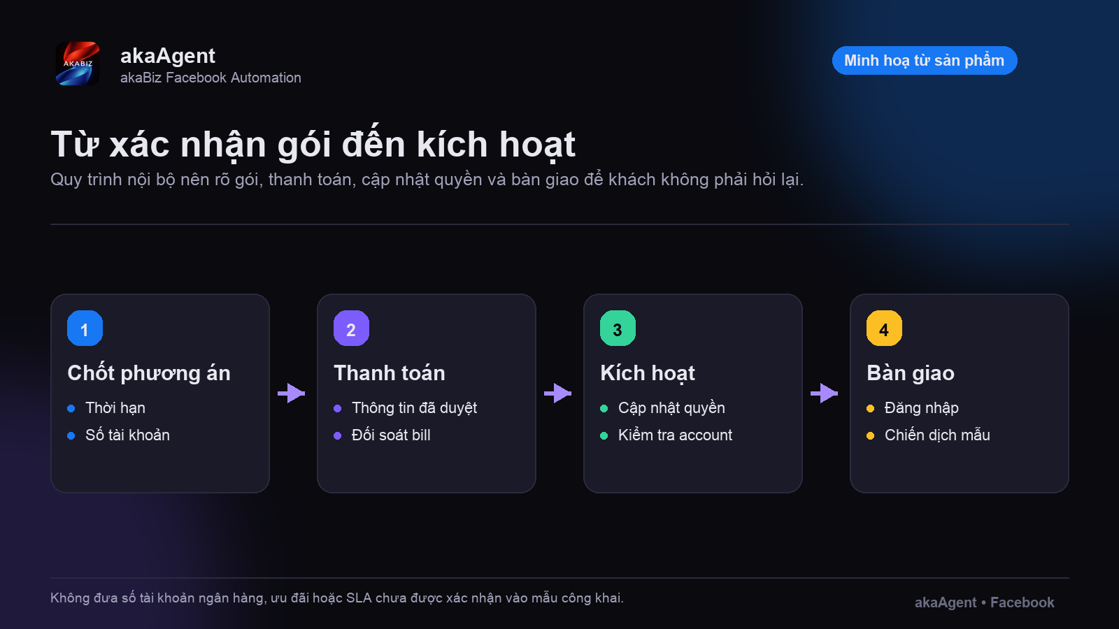 Bản trả lời nhanh — ảnh minh họa 1