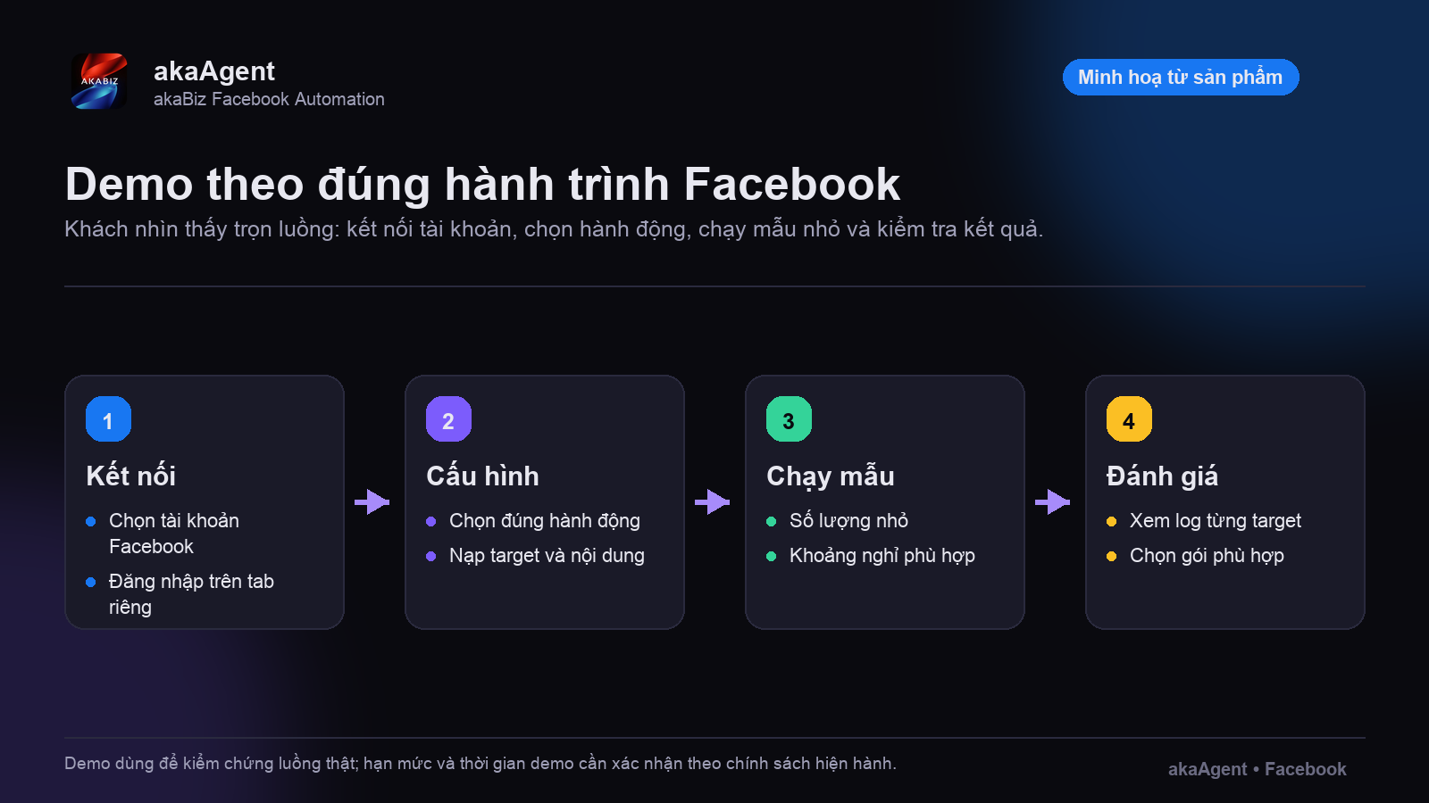 Bản trả lời nhanh — ảnh minh họa 1
