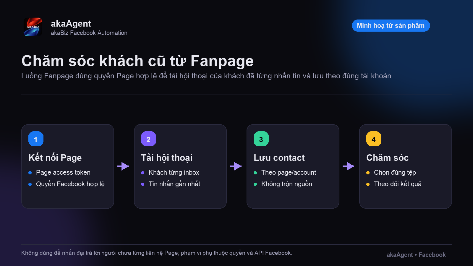 Bản tư vấn có dẫn dắt — ảnh minh họa 3