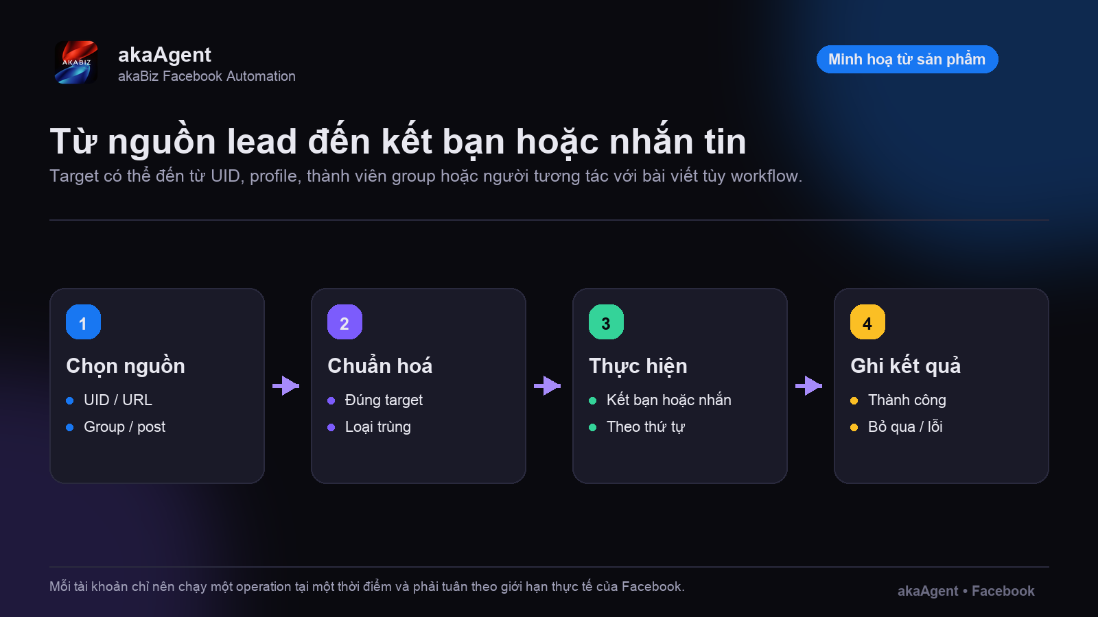 Bản tư vấn có dẫn dắt — ảnh minh họa 2