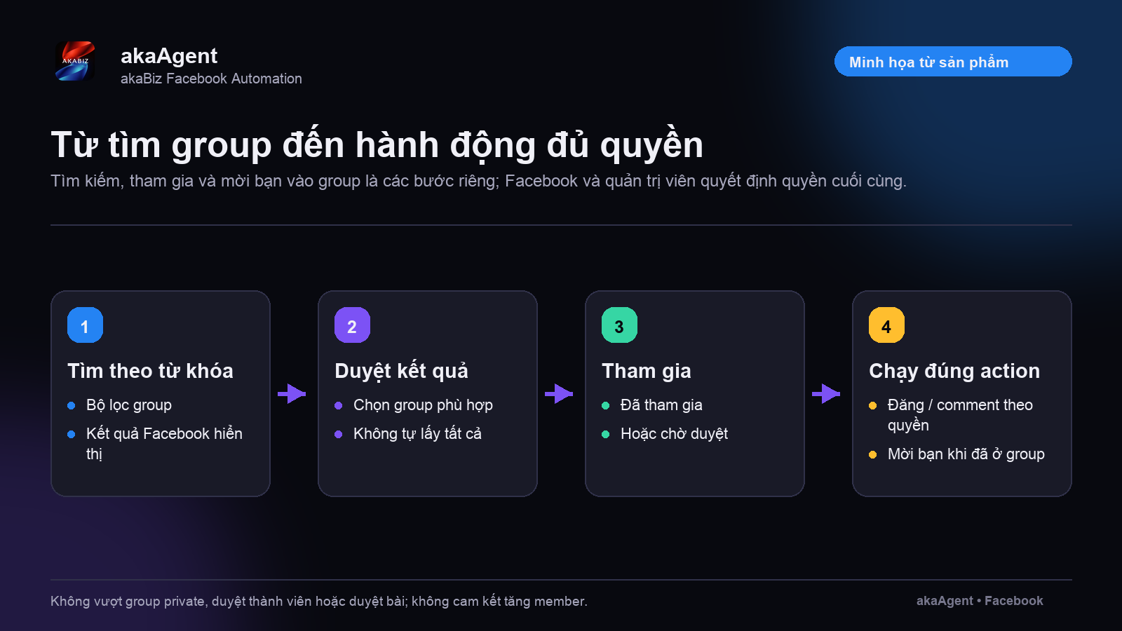 Bản trả lời nhanh — ảnh minh họa 1