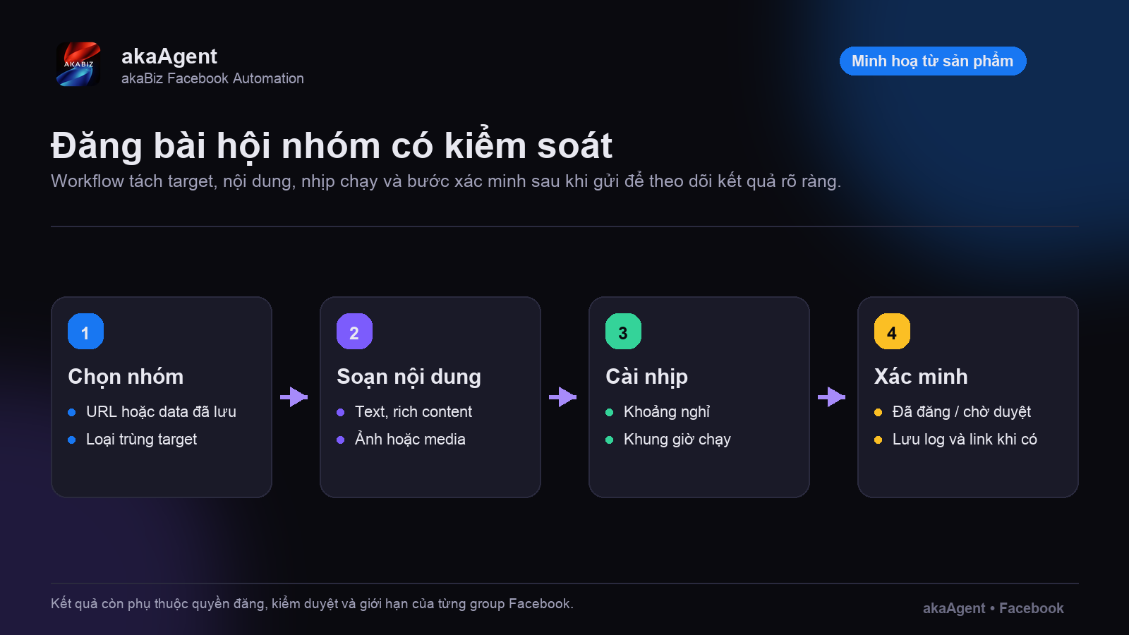Bản trả lời nhanh — ảnh minh họa 2