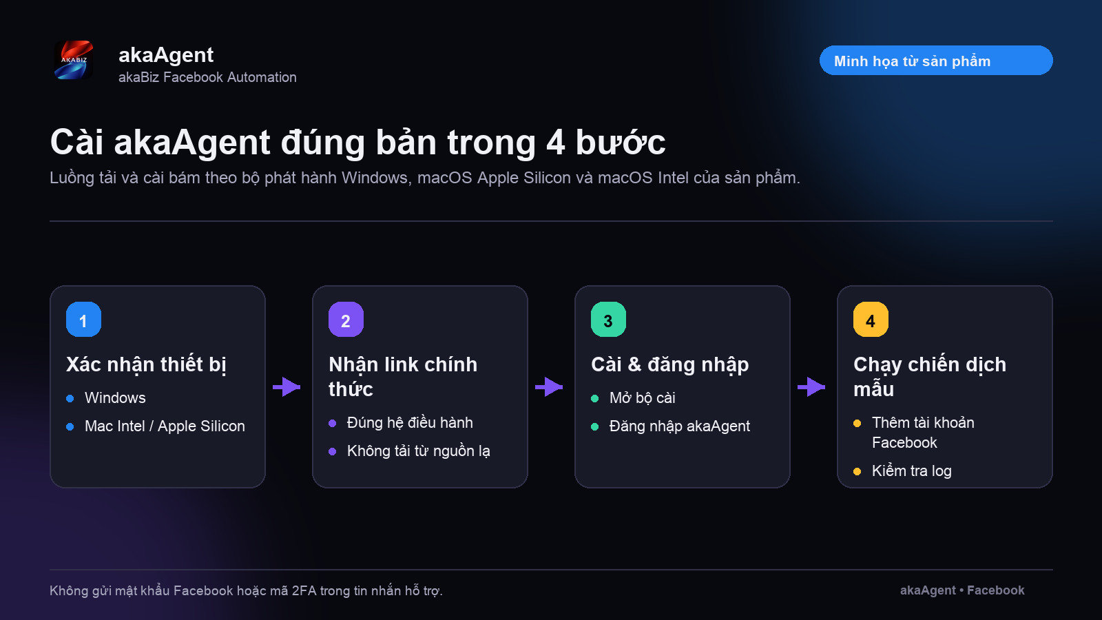 Bản trả lời nhanh — ảnh minh họa 1