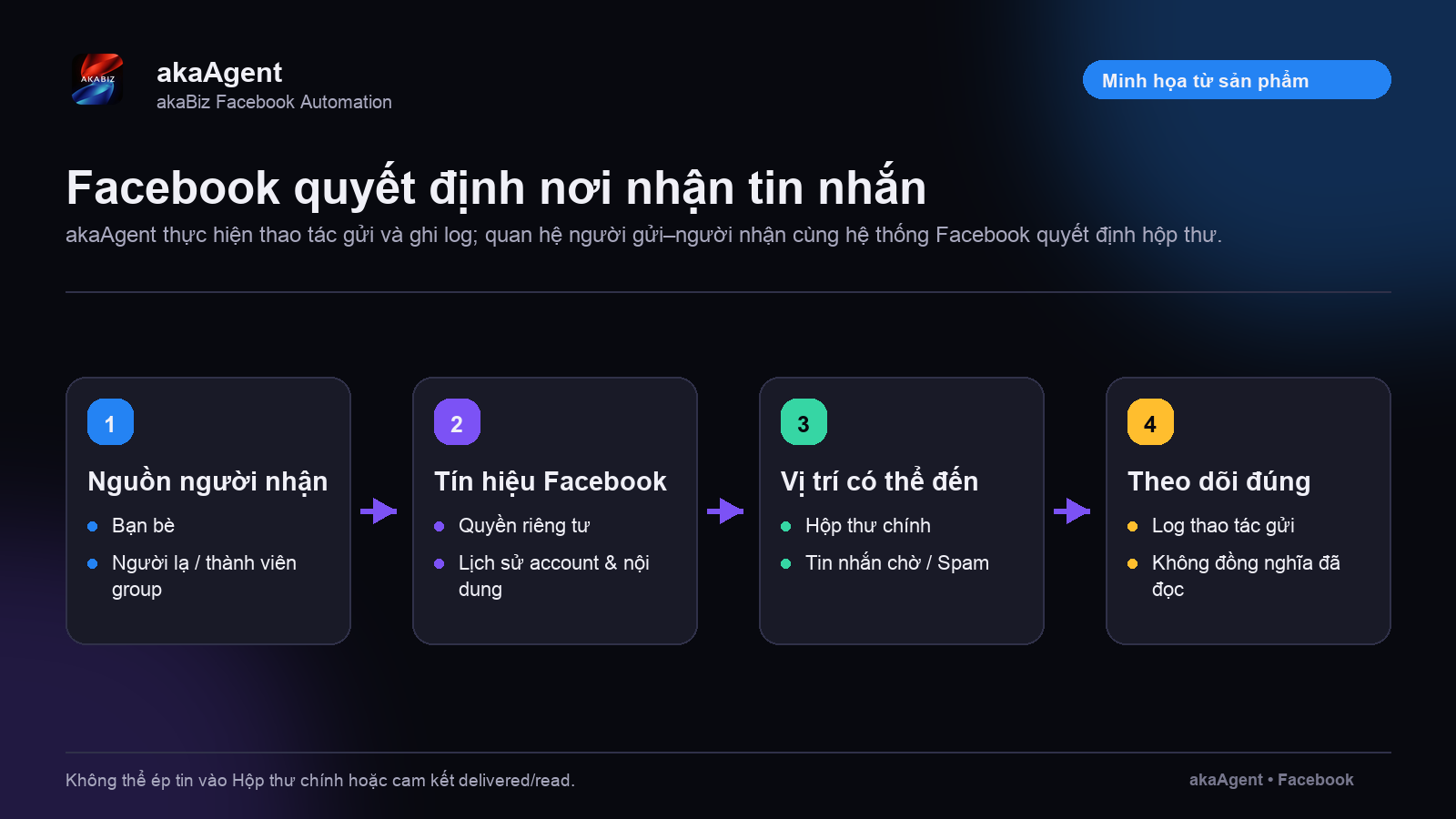 Bản trả lời nhanh — ảnh minh họa 1