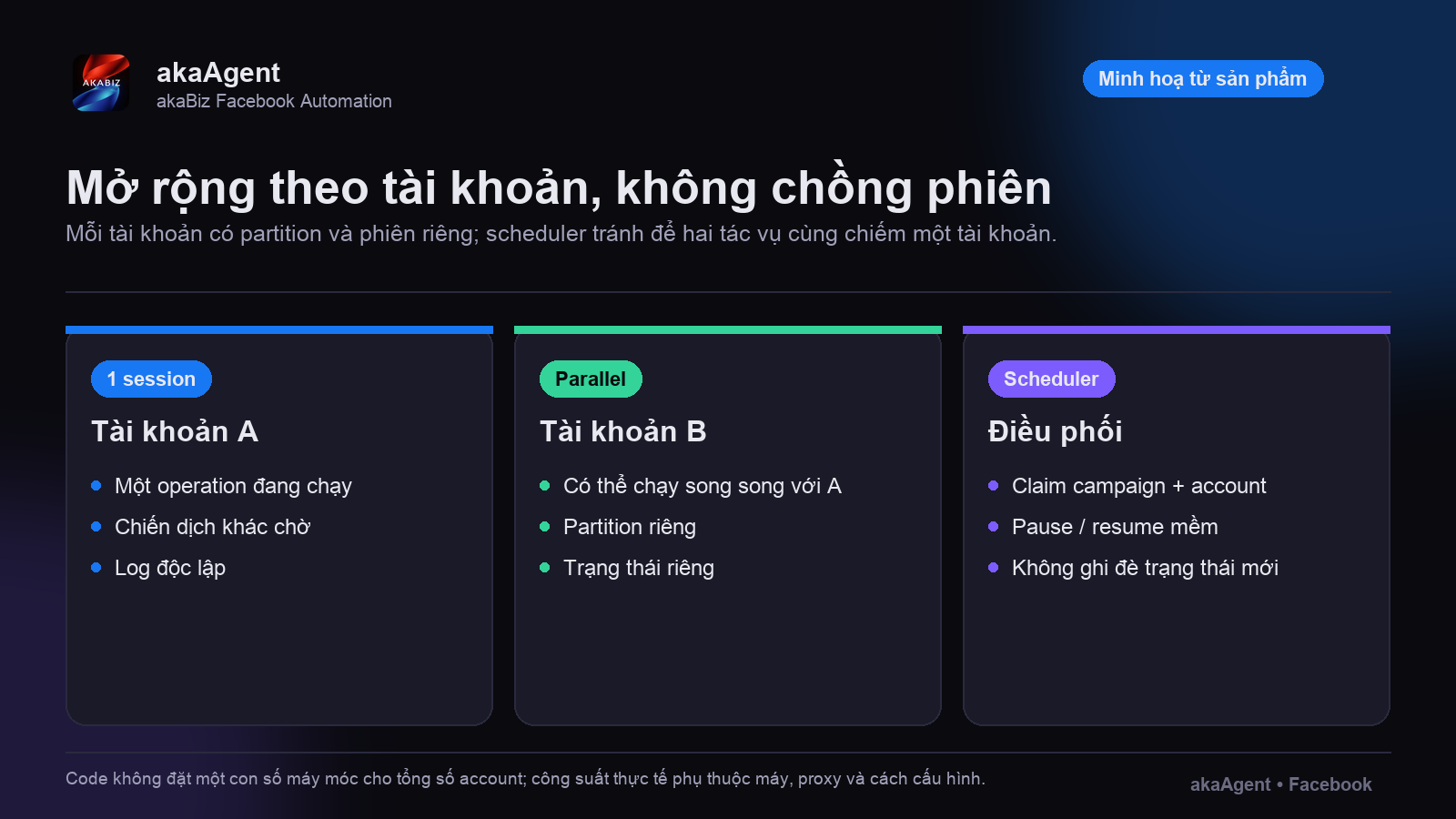 Bản tư vấn có dẫn dắt — ảnh minh họa 2
