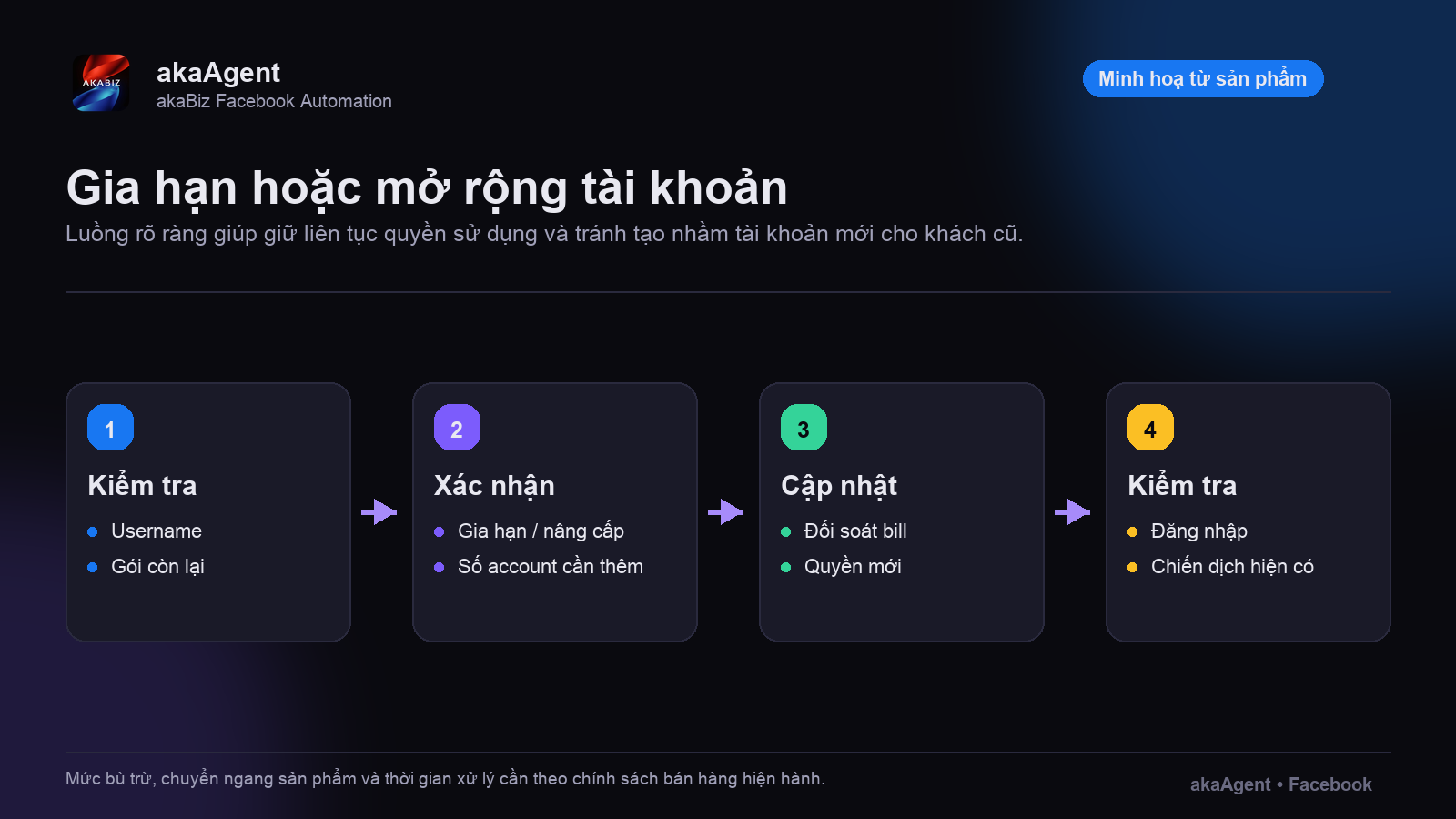 Bản trả lời nhanh — ảnh minh họa 1