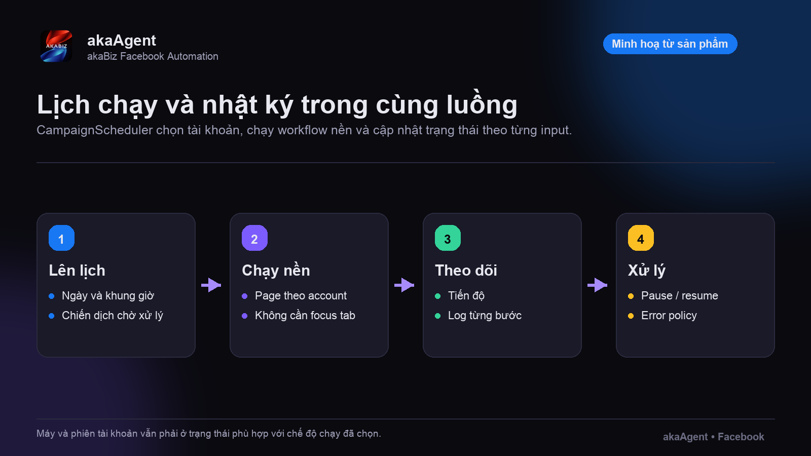 Bản tư vấn theo nhu cầu — ảnh minh họa 3