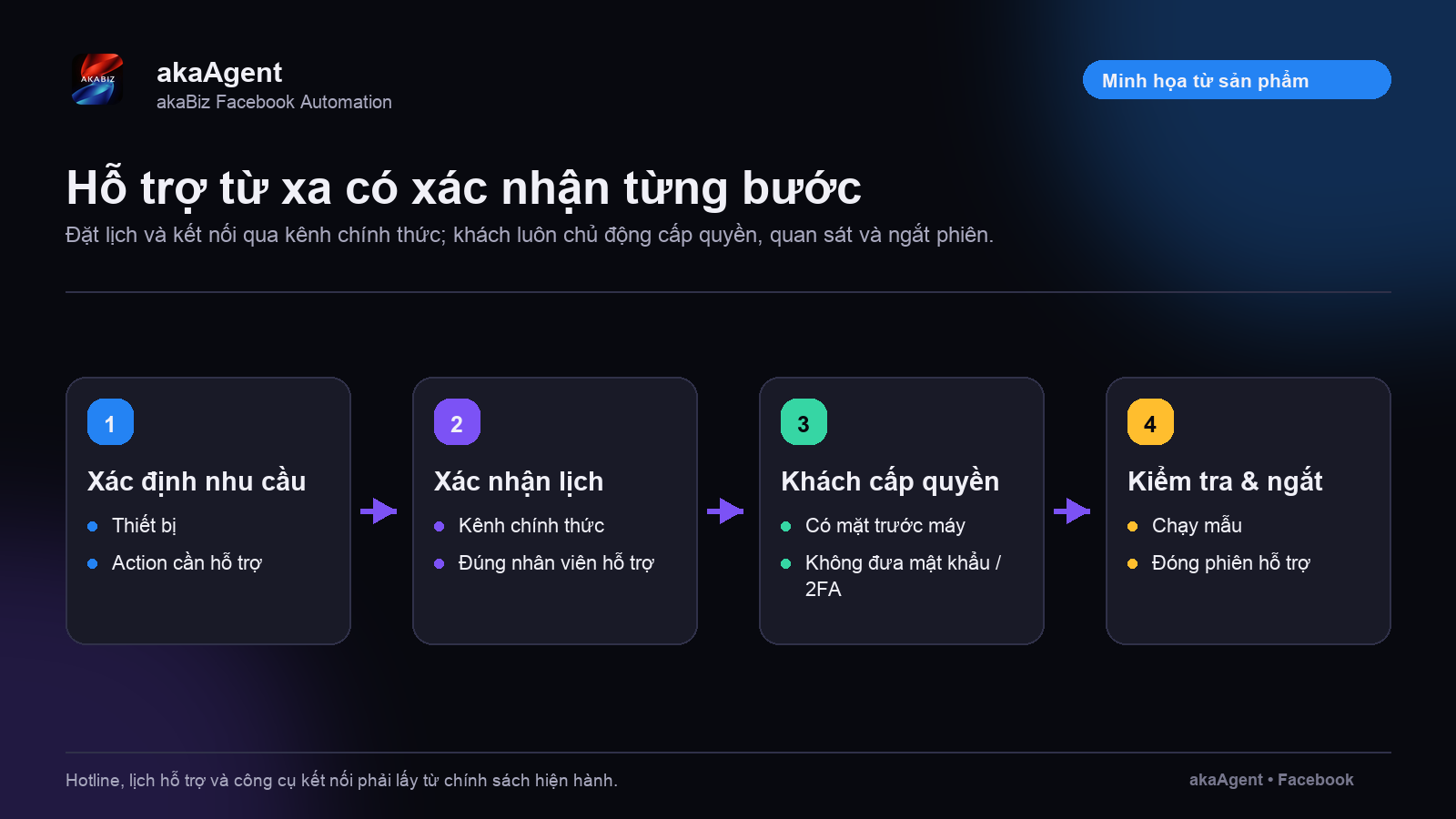 Bản trả lời nhanh — ảnh minh họa 1