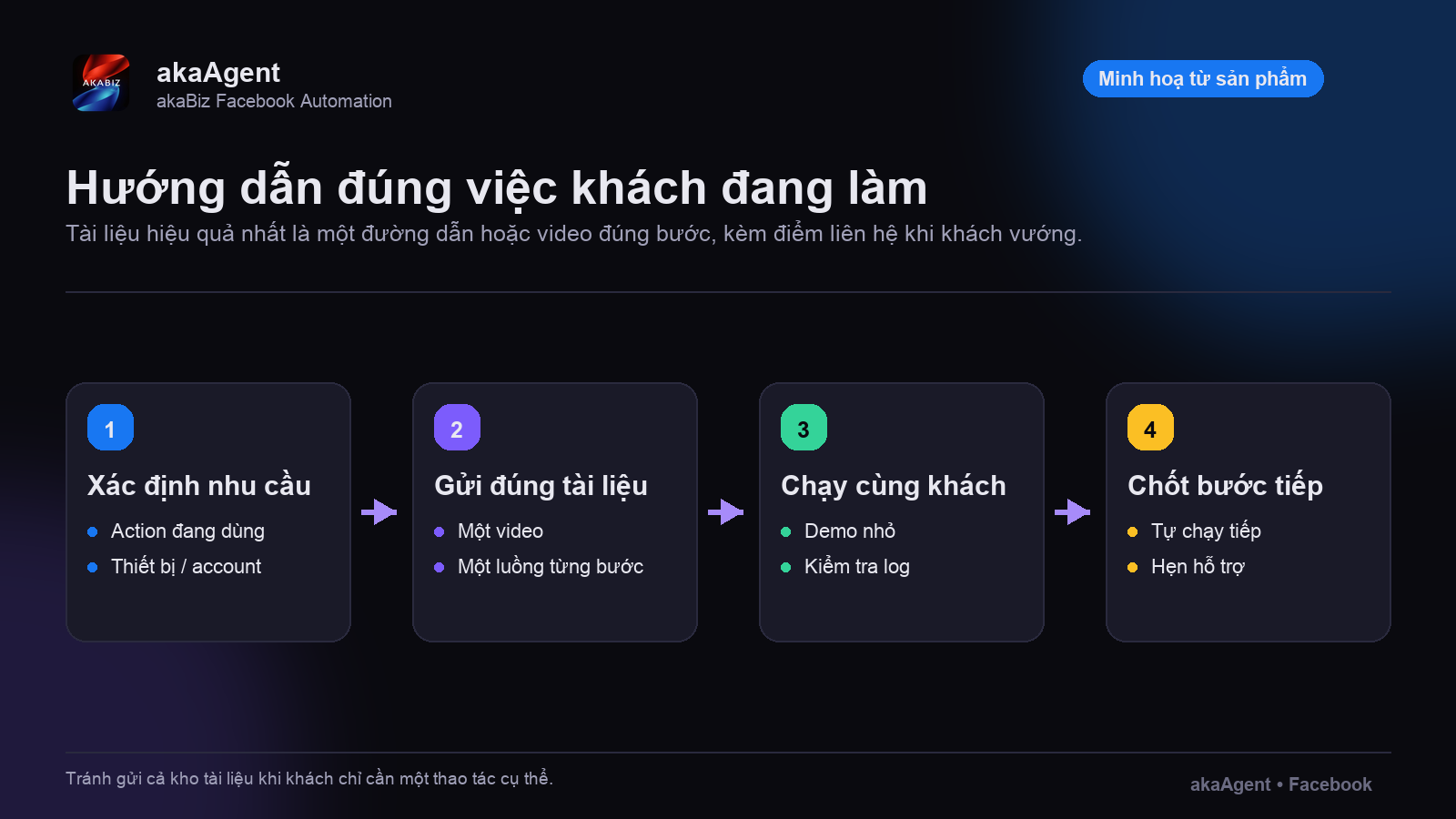 Bản tư vấn có dẫn dắt — ảnh minh họa 3
