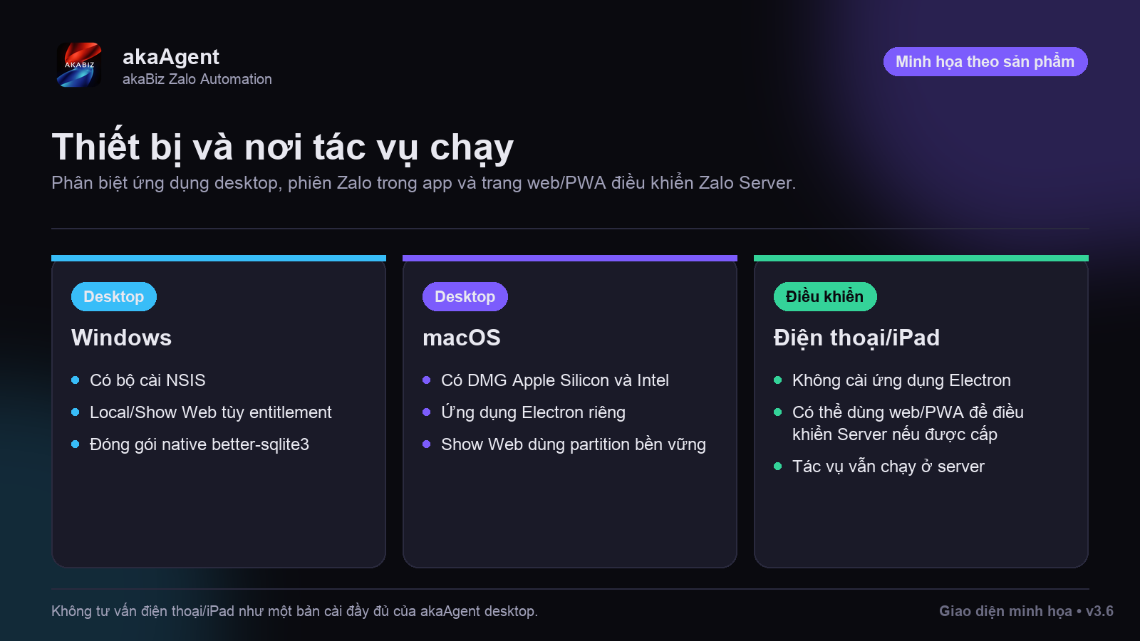 Máy cấu hình thế nào thì chạy được? — phiên bản ngắn gọn