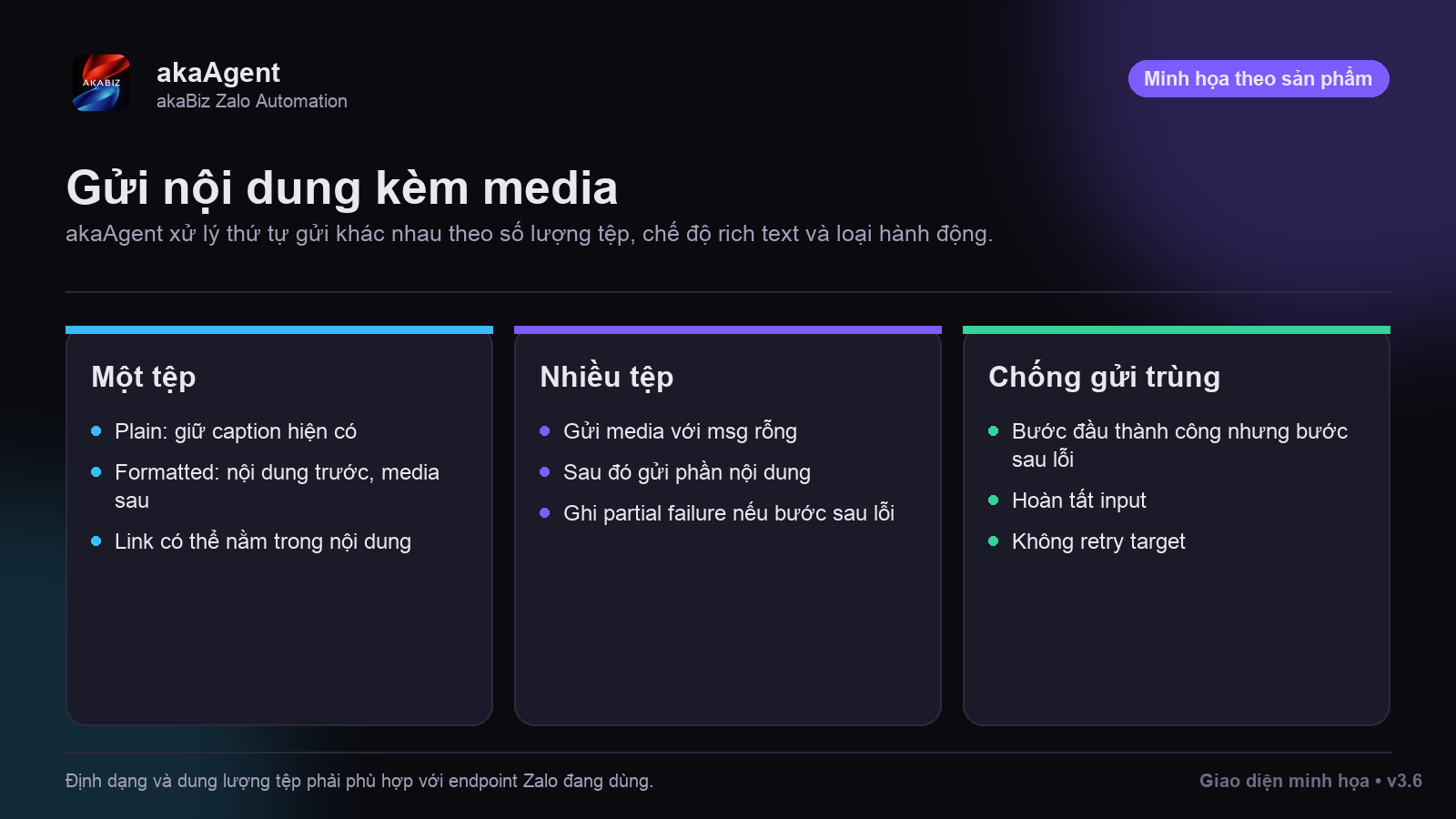 Gửi tin kèm ảnh / file / link được không? — phiên bản tư vấn