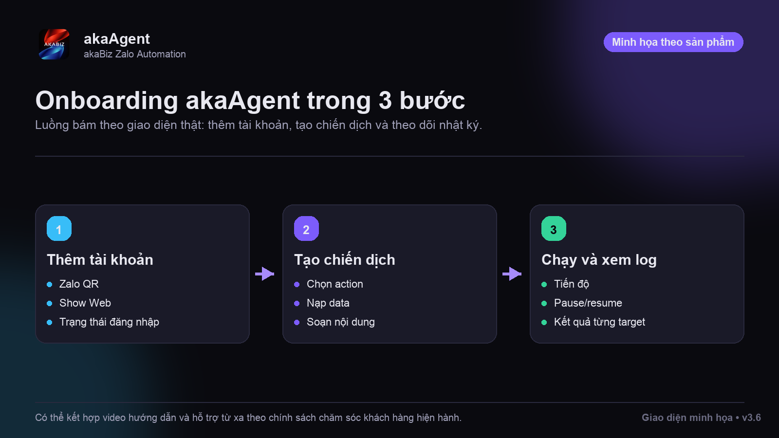 Có hướng dẫn sử dụng đến khi thành thạo không? — phiên bản tư vấn