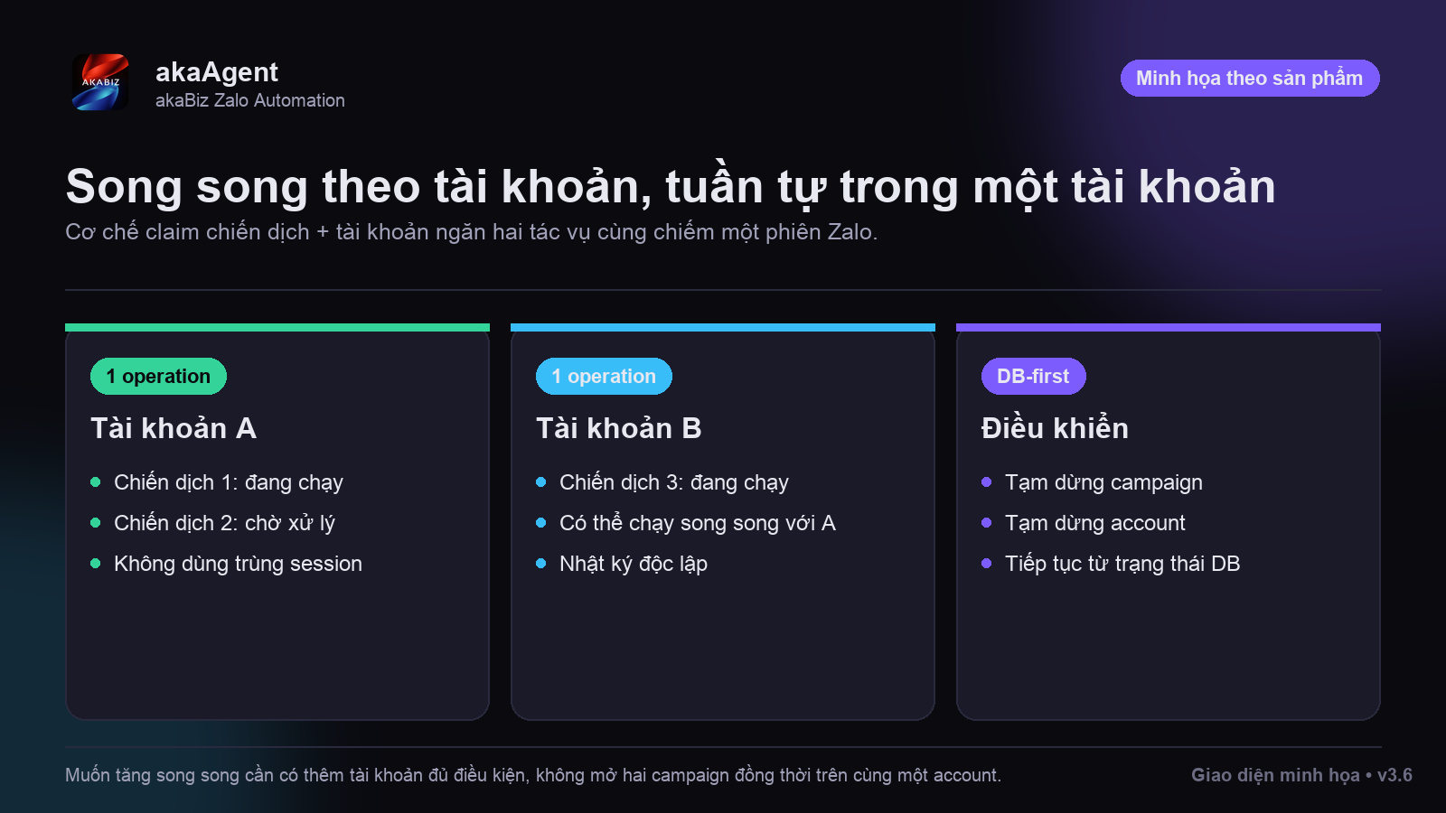 Công ty nhiều nhân viên / nhiều user thì mua thế nào? — phiên bản tư vấn