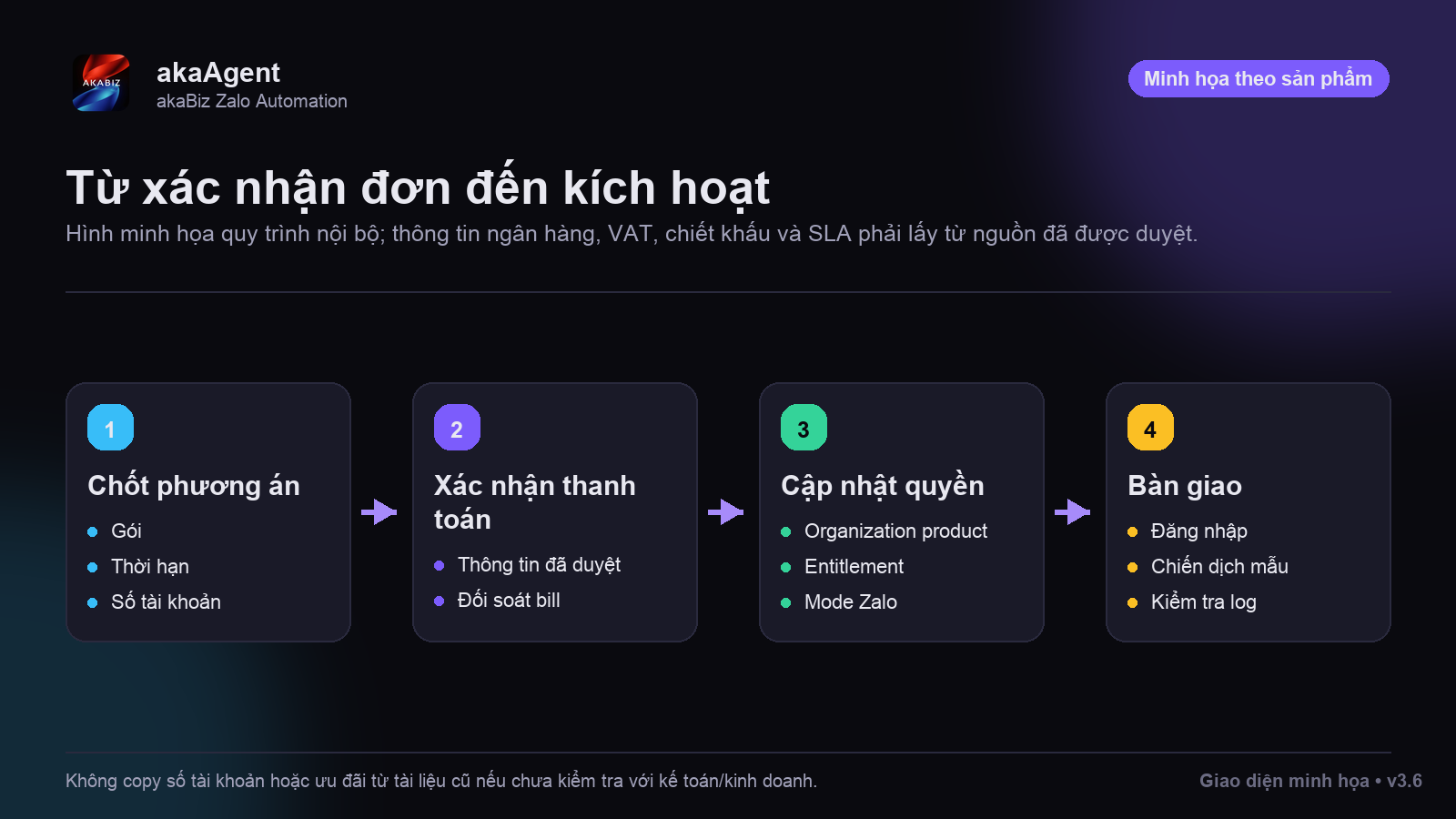 Giới thiệu khách thì được hoa hồng gì? — phiên bản tư vấn