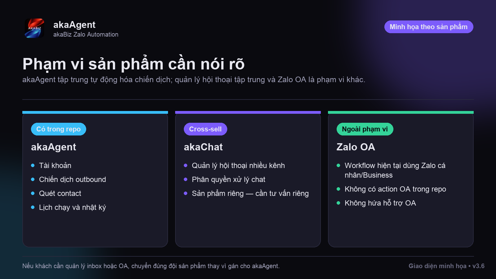 Có hỗ trợ Zalo OA không? — phiên bản ngắn gọn