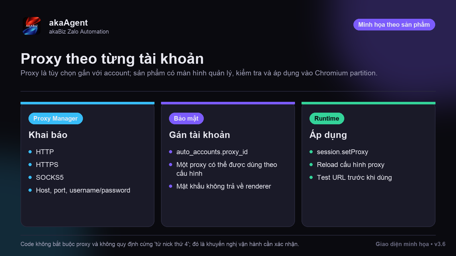 Proxy là gì? Có bắt buộc mua không? — phiên bản ngắn gọn