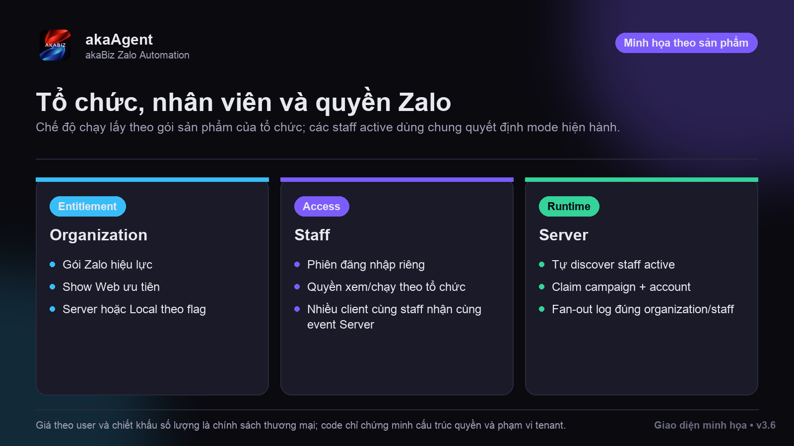 Mua thêm tài khoản / thêm Zalo nữa được không? — phiên bản tư vấn