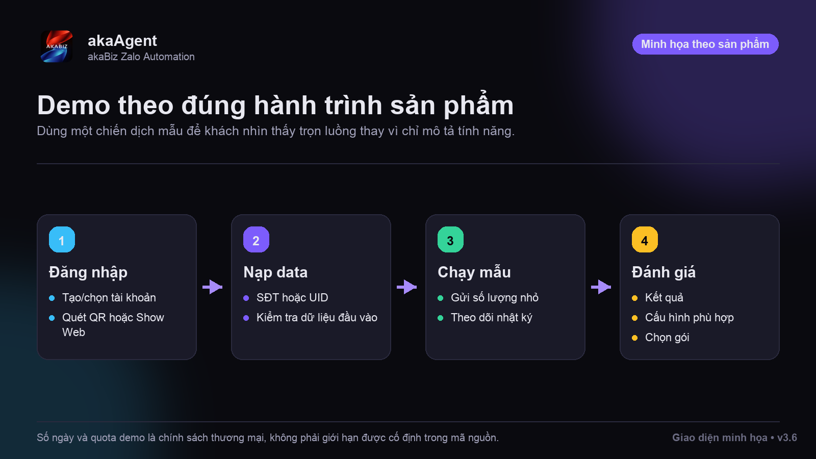 Có gói 1 tháng / gói ngắn hơn không? — phiên bản ngắn gọn